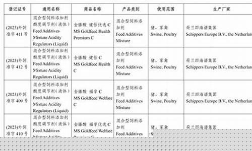 白菜网站大全8到88元(百富策略白菜网站大全)